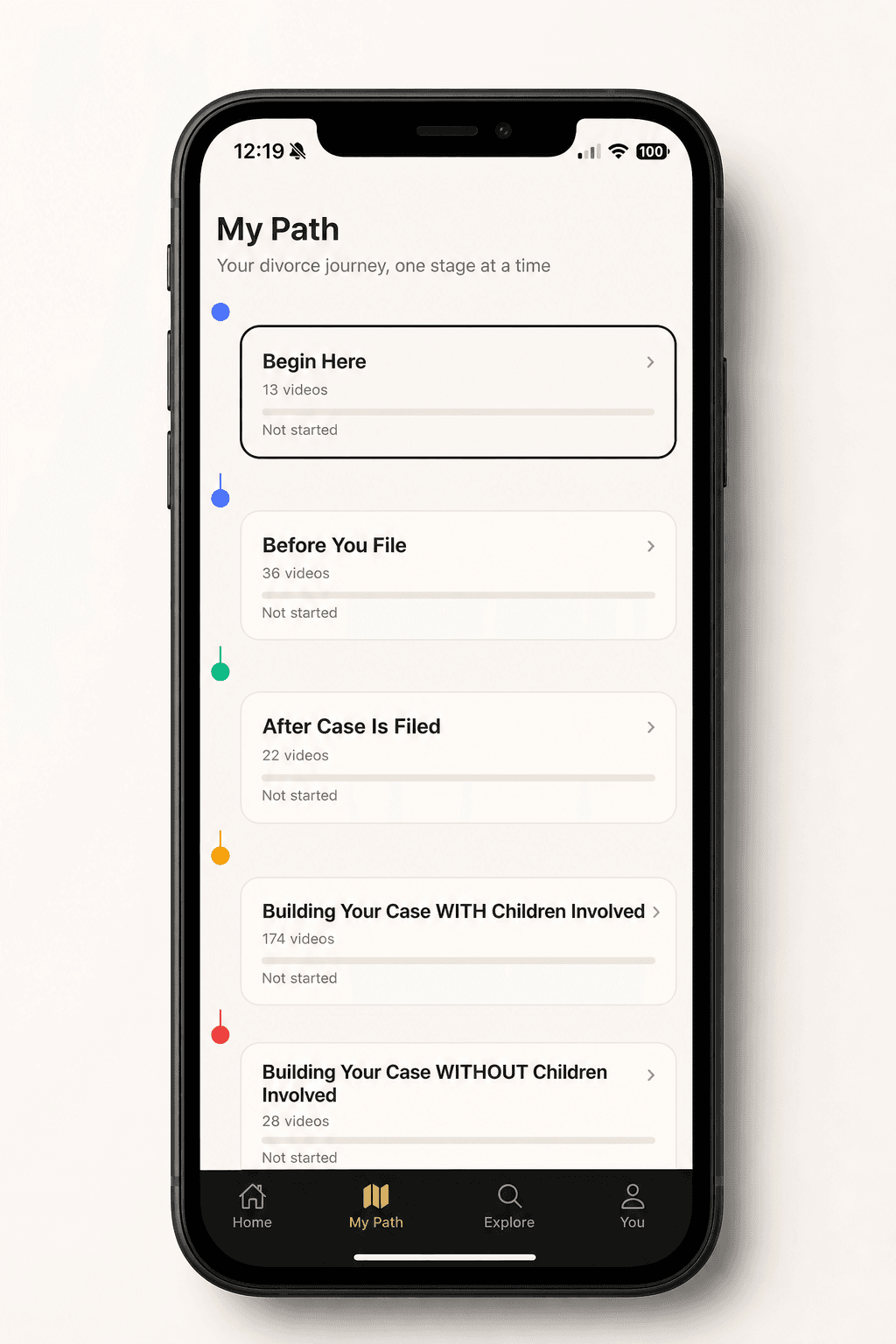 SplitUp My Path screen showing guided stages